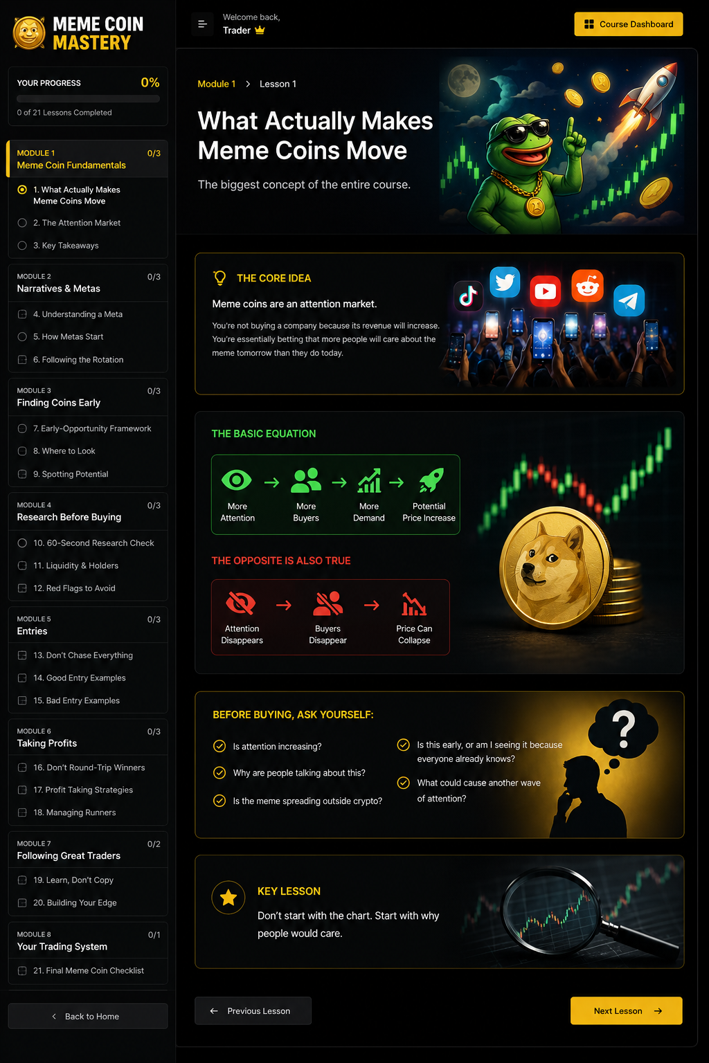 Illustrated preview of the Meme Coin Mastery course dashboard